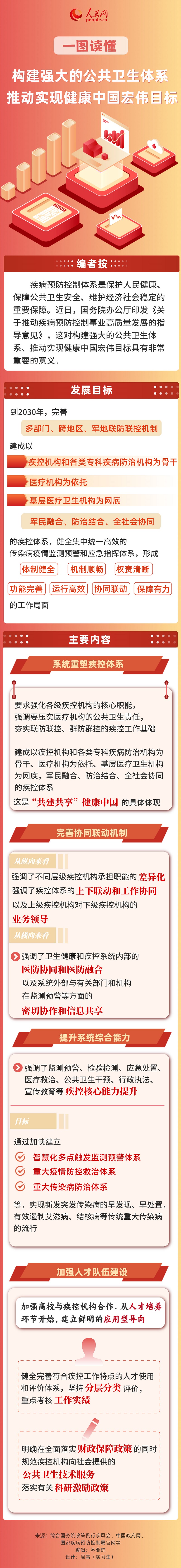 一(yī)圖看(kàn)懂(dǒng)丨構建強大(dà)的(de)公共衛生(shēng)體(tǐ)系 推動實現(xiàn)健康中國(guó)宏偉目标